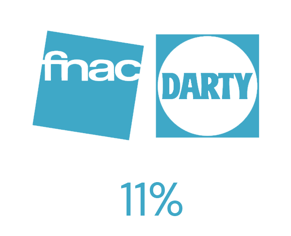 fnac-darty